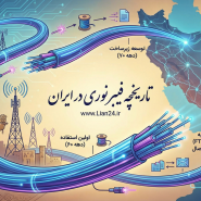 FTTH History At Iran