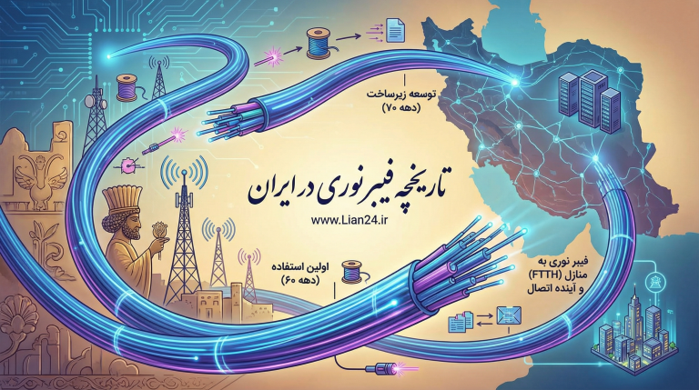 FTTH History At Iran