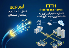 What is FTTH