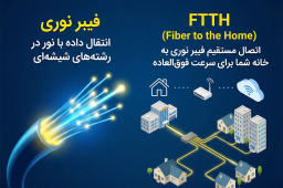 What is FTTH