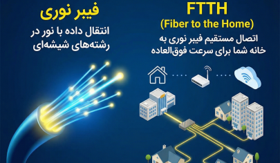 What is FTTH